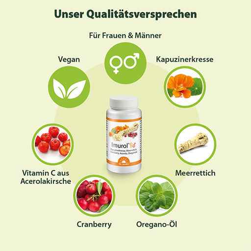 Nasturtium, oregano oil and horseradish, IMUROL Dr. Jacob's Capsules