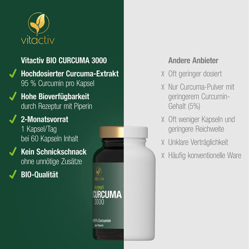 Curcumin and piperine, turmeric curcumin, CURCUMA 3000 organic capsules - UKDorf