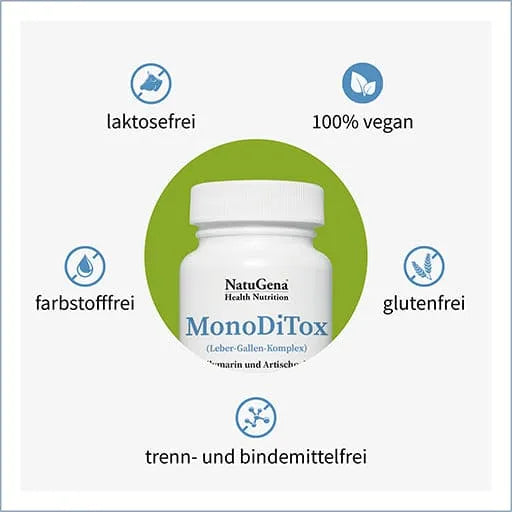 Dandelion, nettle, green tea, artichoke, turmeric, milk thistle extract, MONODITOX - UKDorf