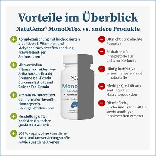 Dandelion, nettle, green tea, artichoke, turmeric, milk thistle extract, MONODITOX - UKDorf