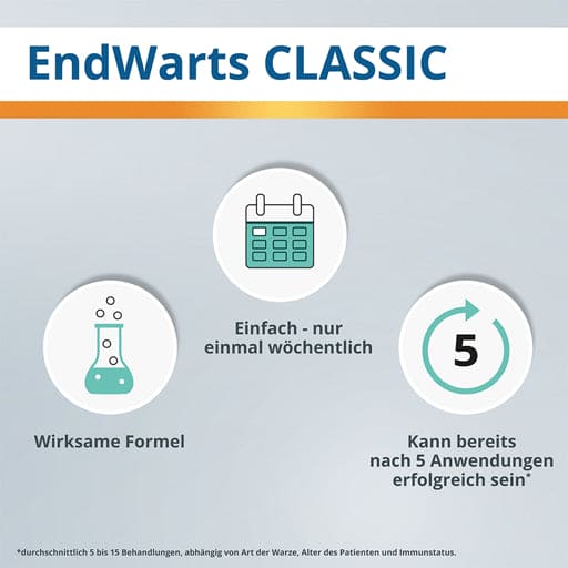 ENDWARTS Classic solution 3 ml