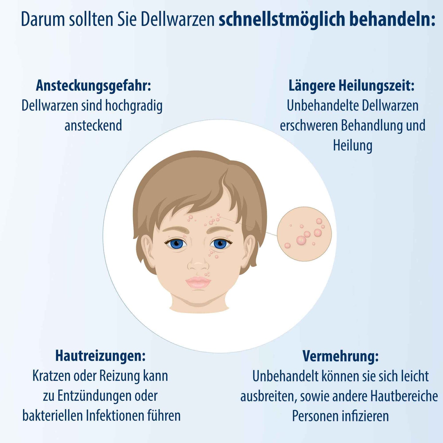 EVOLSIN Molluscum Contagiosum Solution