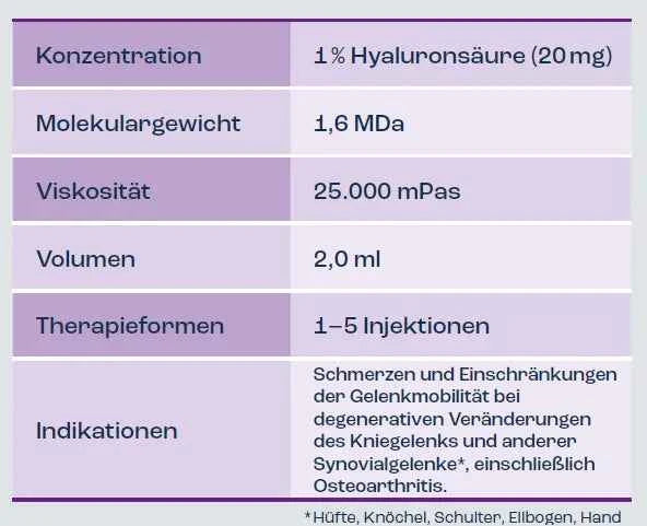 GOAKTIV INJEKT Pre-filled syringe 2.0 ml