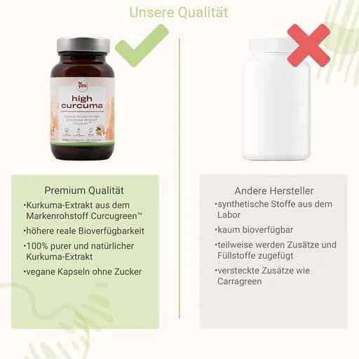 High absorption curcumin, FOR YOU high curcuma capsules - UKDorf