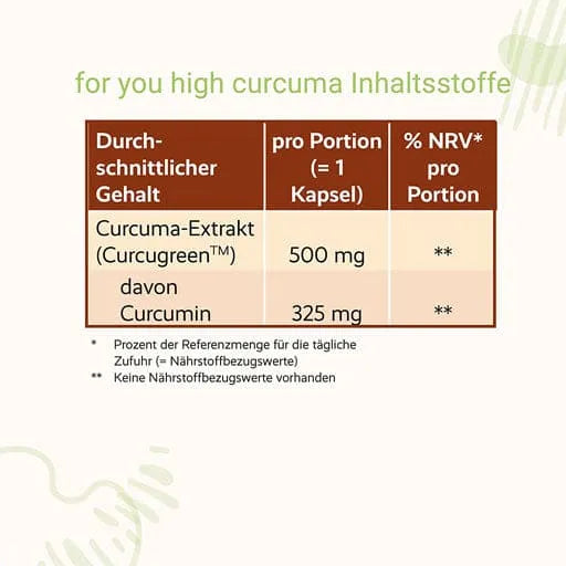 High absorption curcumin, FOR YOU high curcuma capsules - UKDorf