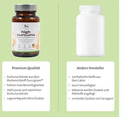 High absorption curcumin, FOR YOU high curcuma capsules - UKDorf