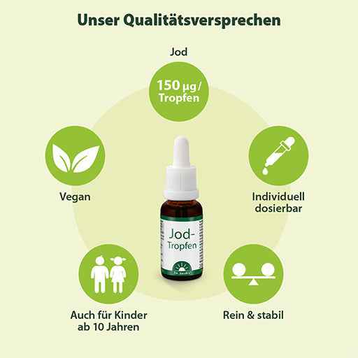 IODINE DROPS Dr. Jacob's