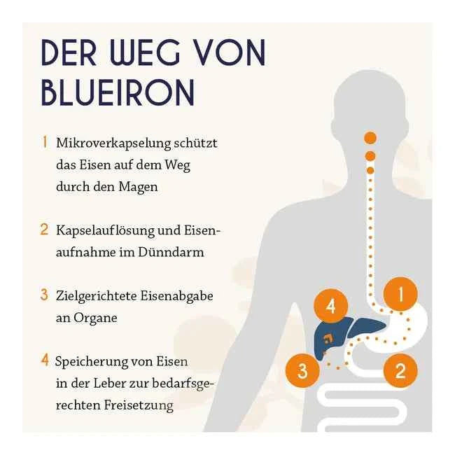 Iron supplement for children, Iron Liquid Oral Solution