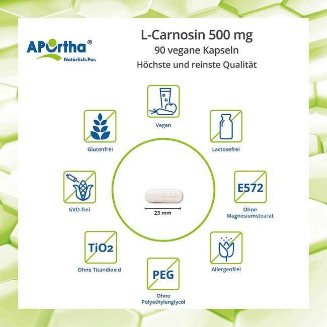 L-Carnosine 500 mg Capsules