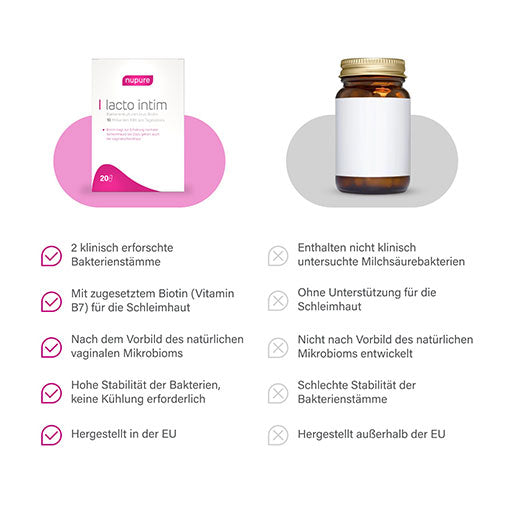 LACTO INTIM oral probiotic for bacterial vaginosis