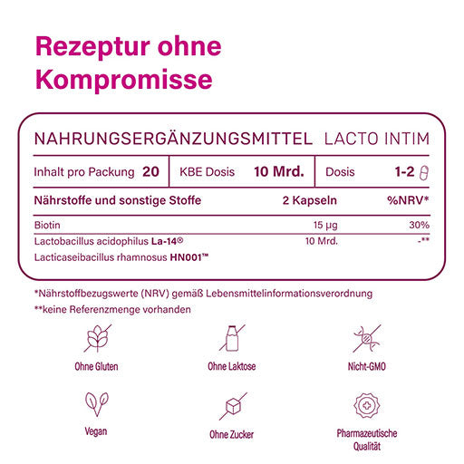 LACTO INTIM oral probiotic for bacterial vaginosis