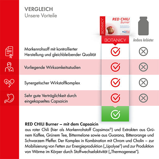 Lose weight fast, RED CHILI Burner with Capsimax capsules - UKDorf