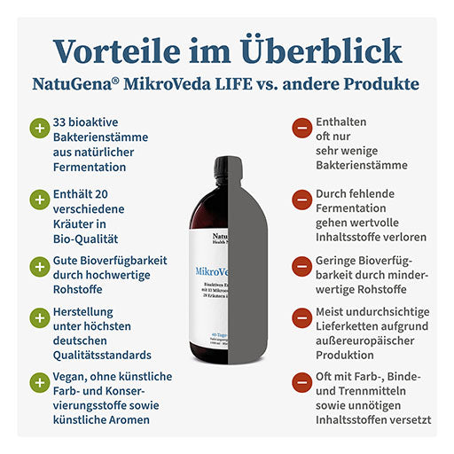 MIKROVEDA LIFE 33 bacterial strains+20 herbs organic - UKDorf