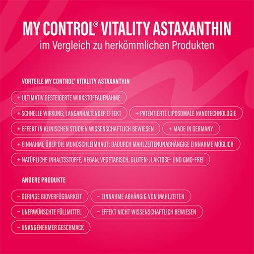 MY CONTROL Vitality Astaxanthin Spray - UKDorf