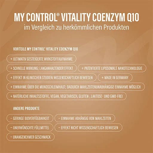 MY CONTROL Vitality Coenzyme Q10 Spray - UKDorf