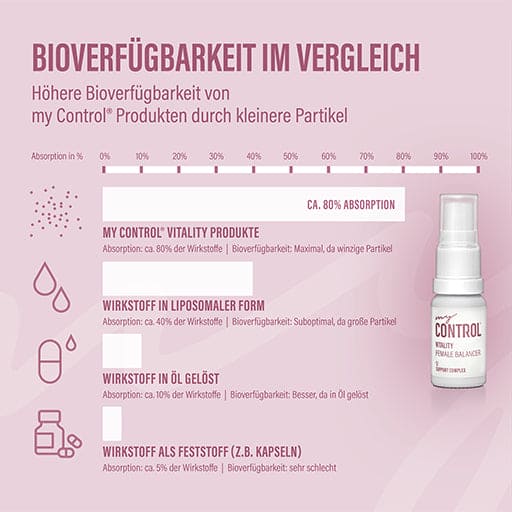 MY CONTROL Vitality Female Support Complex Spray - UKDorf