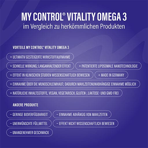 MY CONTROL Vitality Omega-3 Spray - UKDorf
