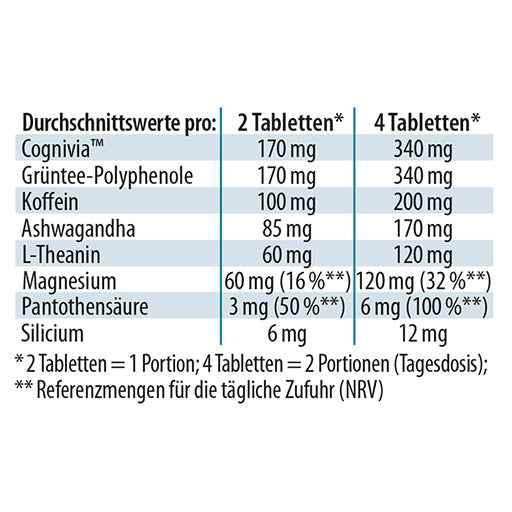 Memory, mood, PURE FOCUS tablets Dr.Jacobs