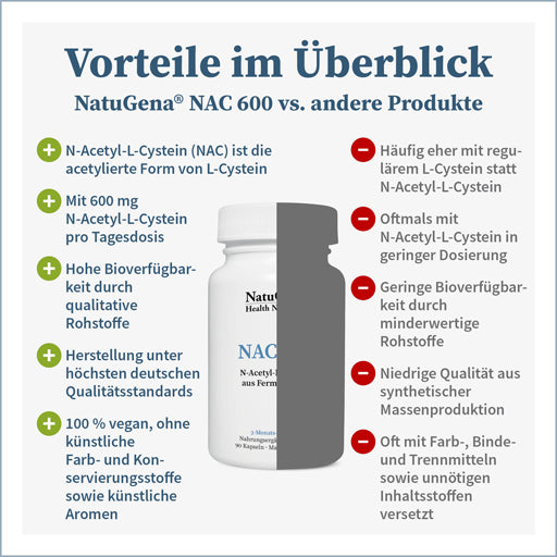 NAC 600 N-Acetyl-L-Cysteine - UKDorf