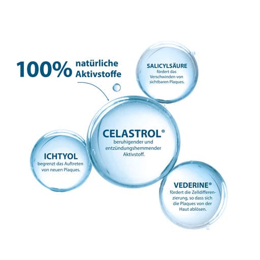PSO treatment shampoo, DUCRAY KERTYOL - UKDorf