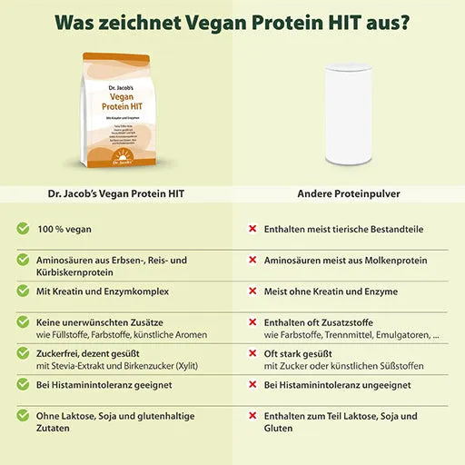 VEGAN PROTEIN HIT Dr.Jacob's powder - UKDorf
