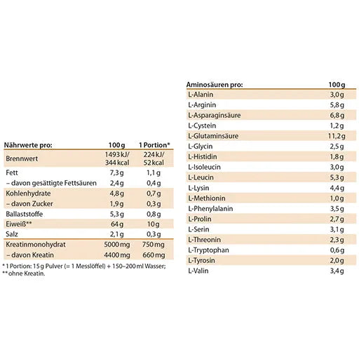 VEGAN PROTEIN HIT Dr.Jacob's powder - UKDorf
