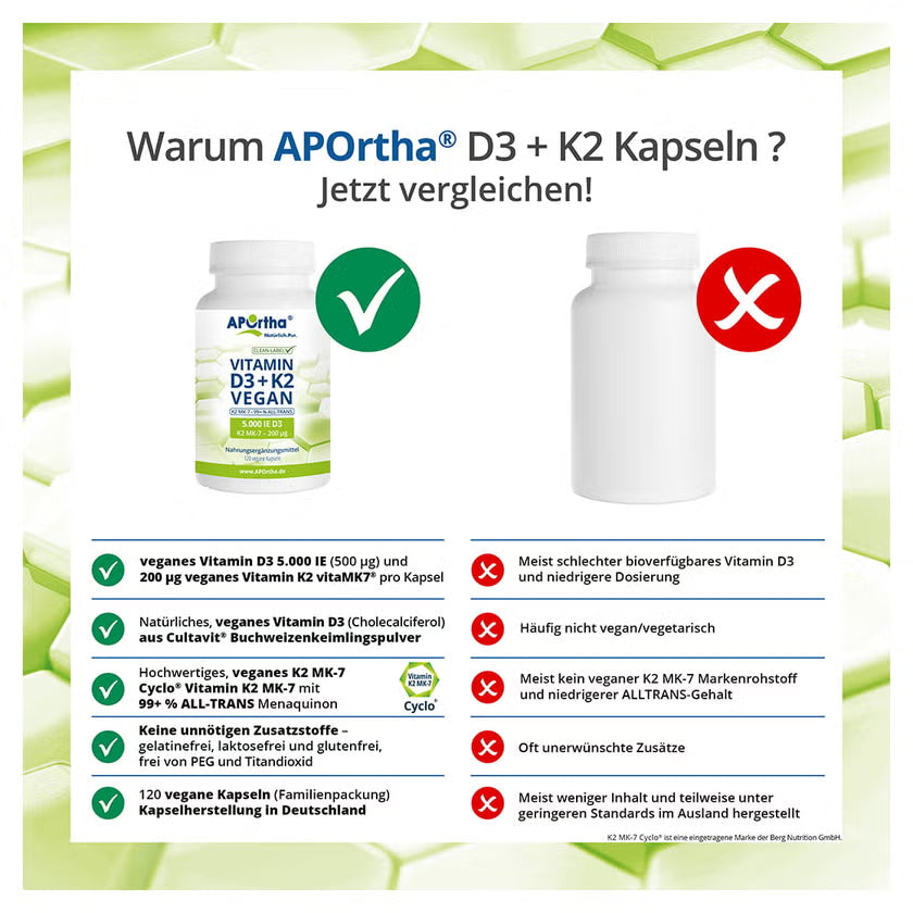 VITAMIN D3 5,000 IU + K2 MK7 200 μg vegan capsules
