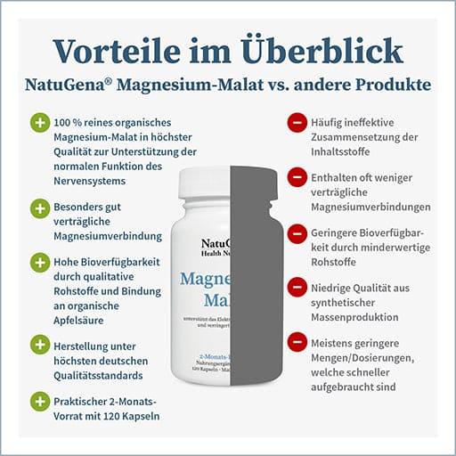 MAGNESIUM MALATE capsules - UKDorf