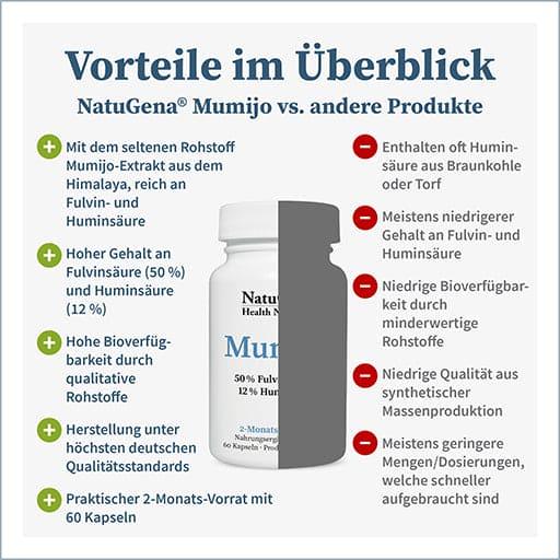 Mumijo anti cancer, mumijo prostate cancer, mumijo organic - UKDorf