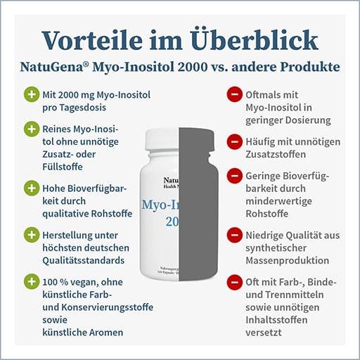 MYO INOSITOL 2000 capsules - UKDorf