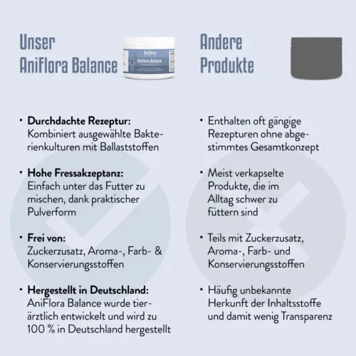 ANIFLORA Balance Psyllium Husk + Fiber Supplement for Dogs 60 g - 4