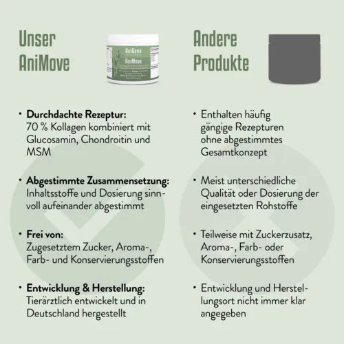 ANIMOVE Collagen+Glucosamine+Chondr.MSM Plv.f.Dogs 200 g - 4