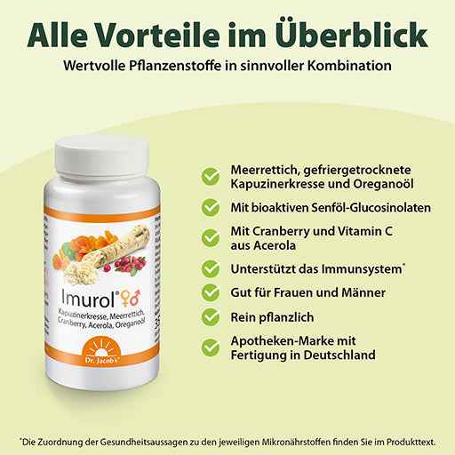 Nasturtium, oregano oil and horseradish, IMUROL Dr. Jacob's Capsules