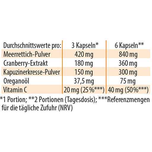 Nasturtium, oregano oil and horseradish, IMUROL Dr. Jacob's Capsules