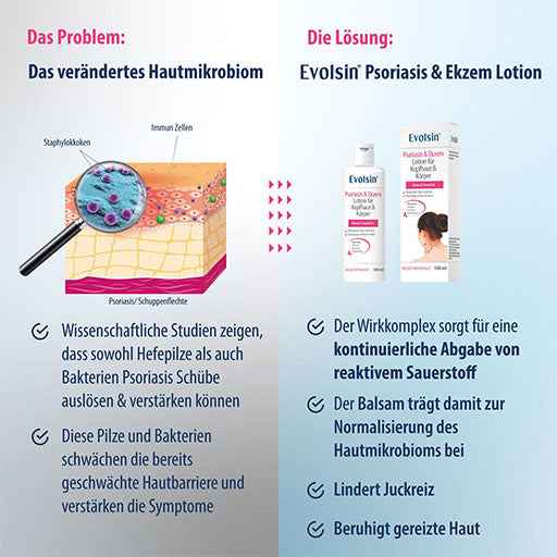 EVOLSIN Psoriasis & Eczema Lotion Scalp & Body