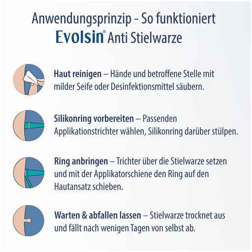 EVOLSIN Skin-Skin wart remover