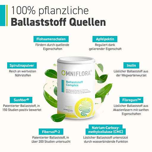 Fiber Complex + Niacin, gluten-free, 360 g