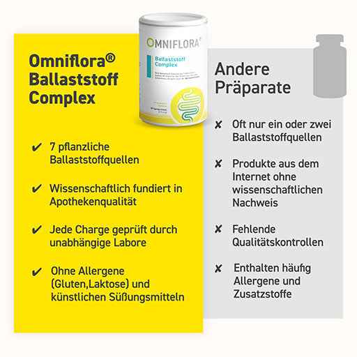Fiber Complex + Niacin, gluten-free, 360 g