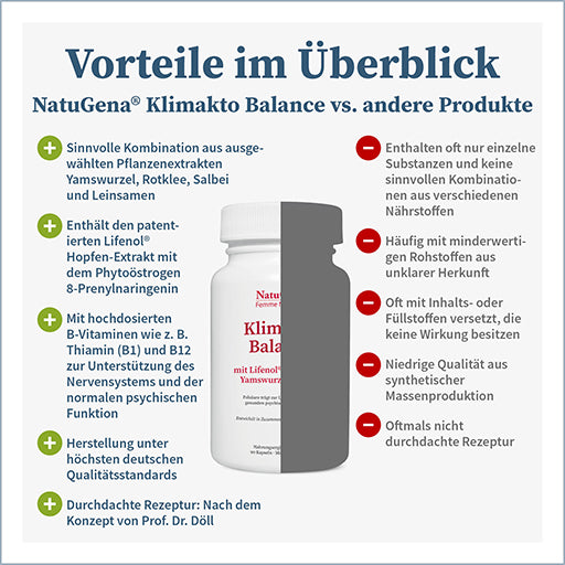 KLIMAKTO BALANCE Vit.B12+Folic Acid+Biotin vegan capsules - UKDorf 