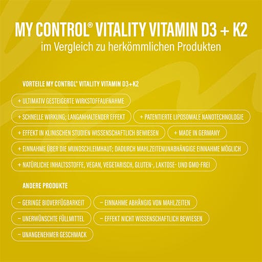 MY CONTROL Vitality Vitamin D3+K2 Spray - UKDorf 