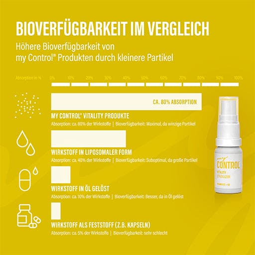 MY CONTROL Vitality Vitamin D3+K2 Spray - UKDorf 