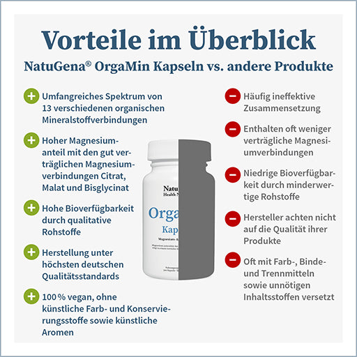 ORGAMIN capsules - UKDorf 