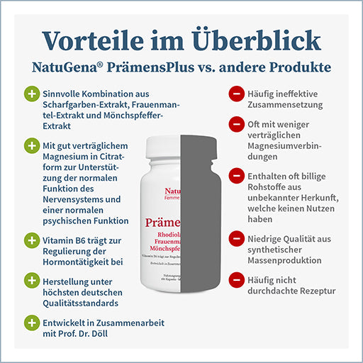 PRÄMENSPLUS Lady's Mantle+Monk's Pepper Capsules - UKDorf 
