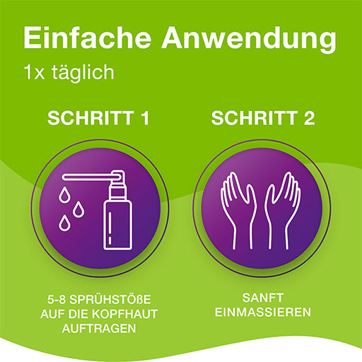 PRIORIN liquid pump solution 50 ml