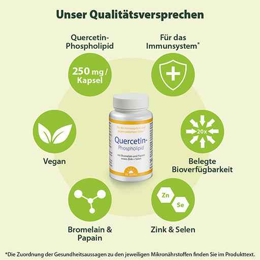 QUERCETIN PHOSPHOLIPID Dr. Jacob's Capsules