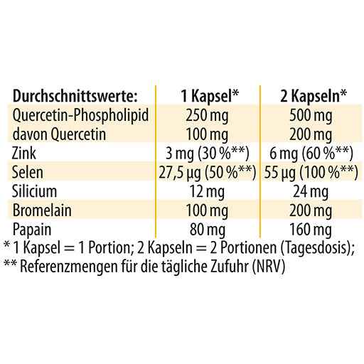 QUERCETIN PHOSPHOLIPID Dr. Jacob's Capsules