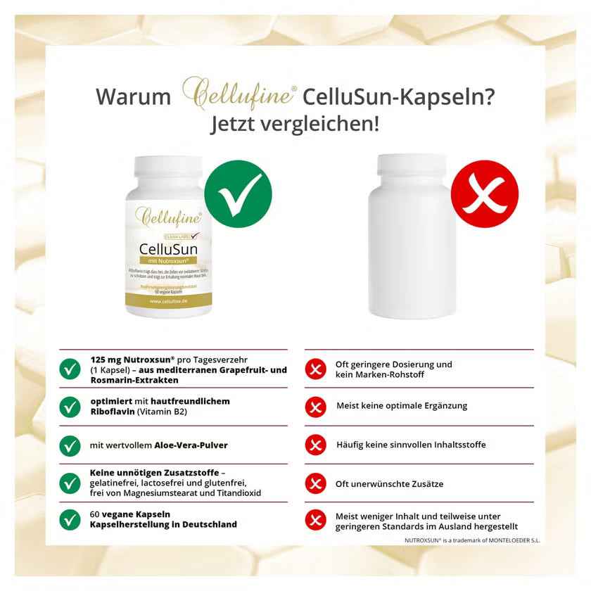 Riboflavin (vitamin B2), Rosemary leaf and grapefruit, CelluSun with NutroxSun capsules
