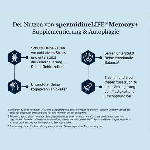 SPERMIDINELIFE Memory+ capsules