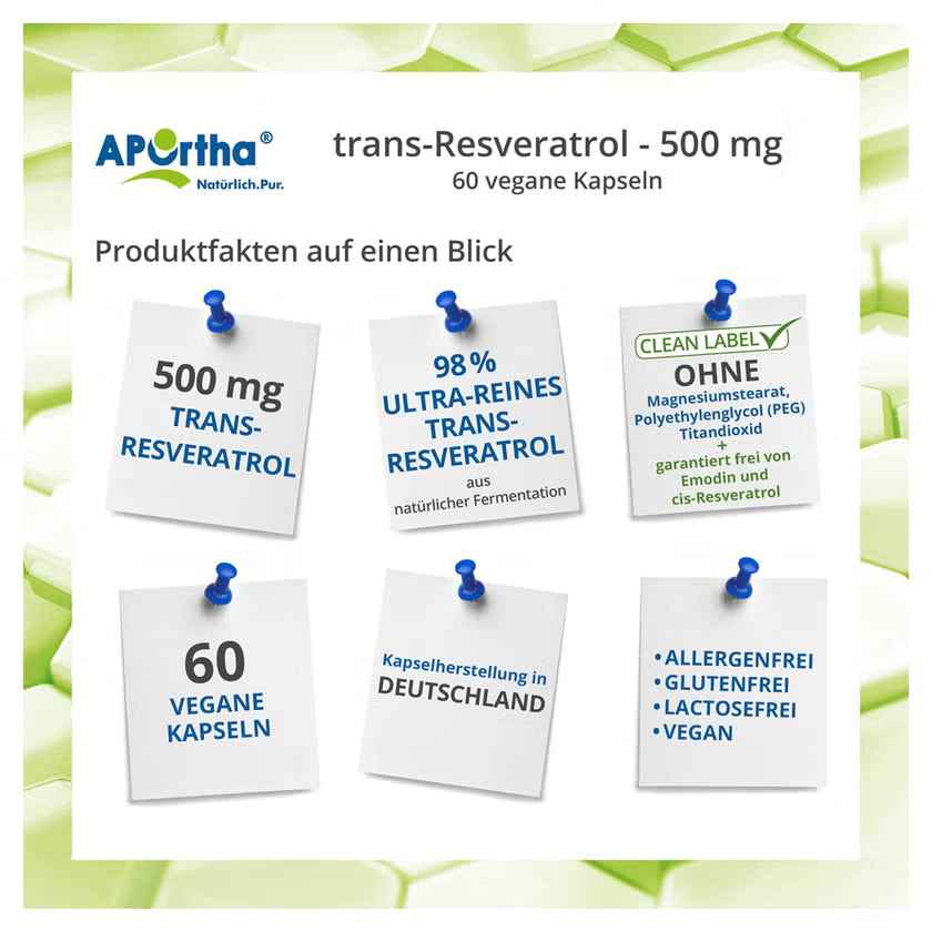 TRANS RESVERATROL 500 mg Capsules