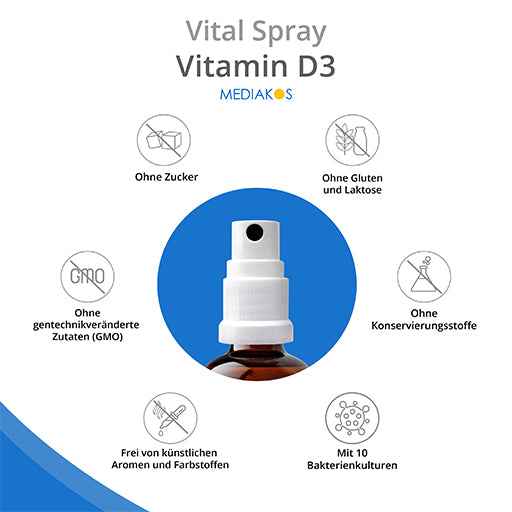 VITAMIN D3 4000 IU Mediakos Vital Spray